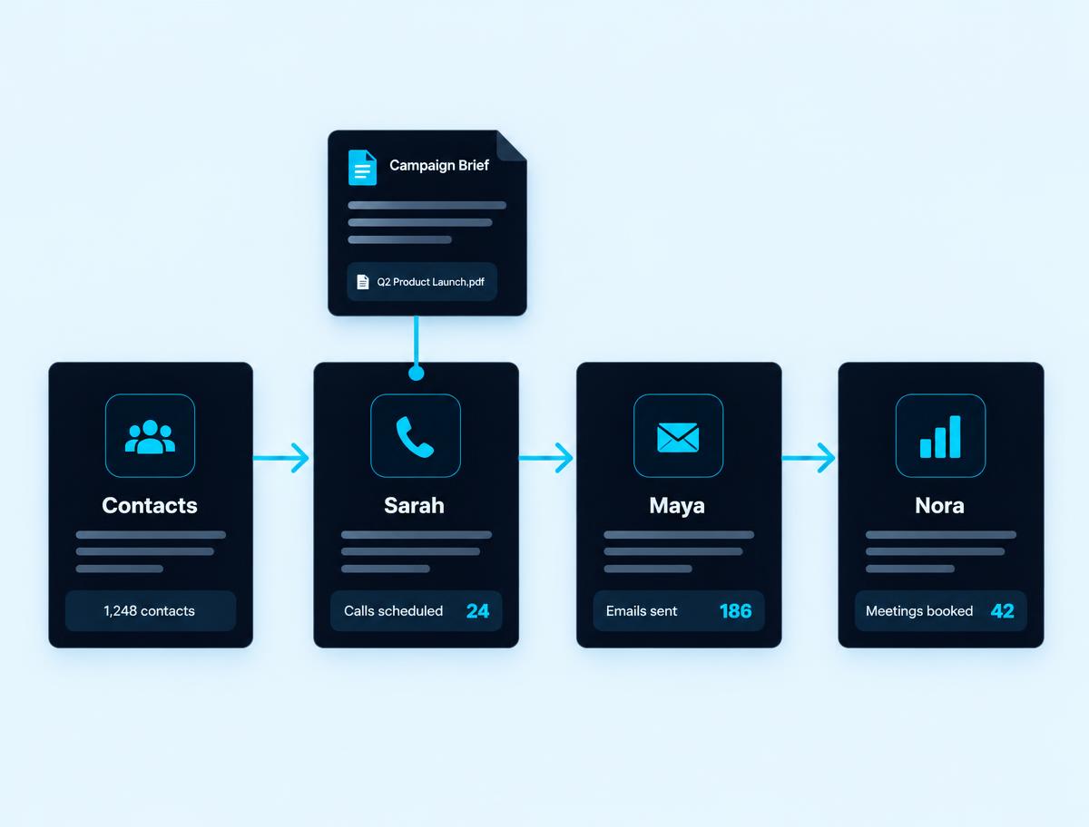 Illustration of contacts connected to Sarah, Maya and Nora in a campaign